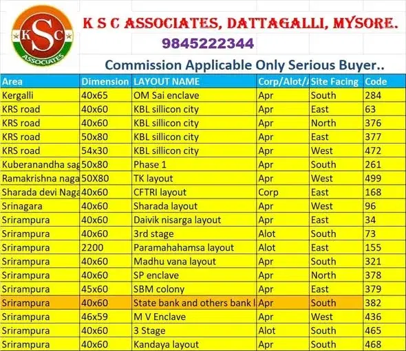 Residential Plot for Sale in Dattagalli