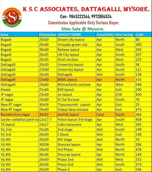 Residential Plot for Sale in Dattagalli