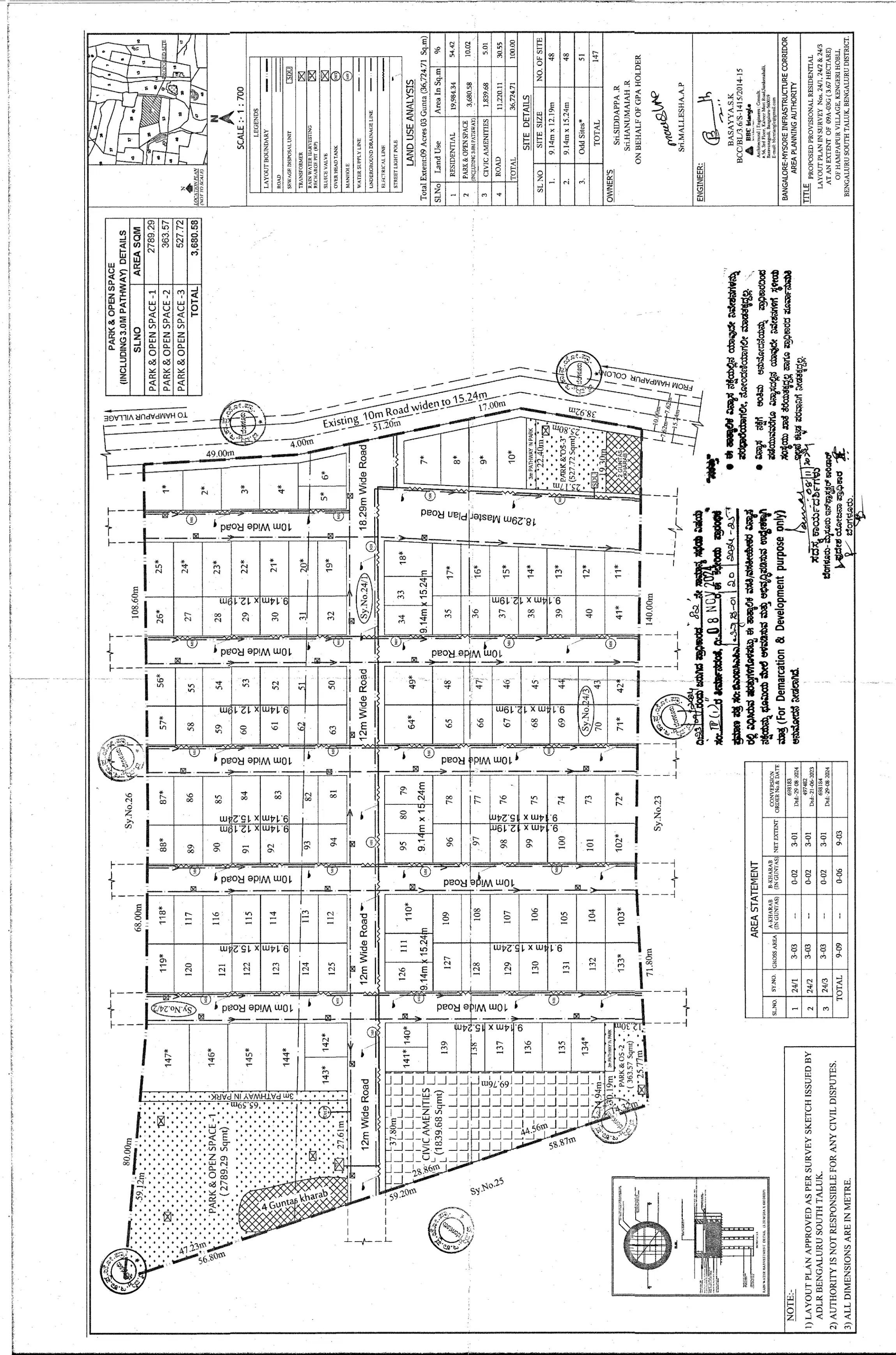 Rajathadri Green City